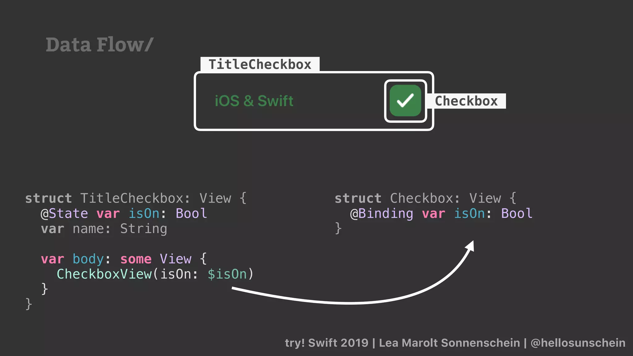 try! Swift 2019 | Lea Marolt Sonnenschein | @hellosunschein
TitleCheckbox
Checkbox
struct Checkbox: View {
@Binding var isOn: Bool
}
struct TitleCheckbox: View {
@State var isOn: Bool
var name: String
var body: some View {
CheckboxView(isOn: $isOn)
}
}
Data Flow/
 