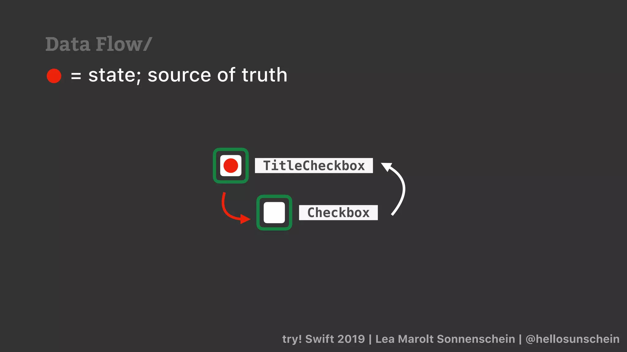 try! Swift 2019 | Lea Marolt Sonnenschein | @hellosunschein
TitleCheckbox
Checkbox
= state; source of truth
Data Flow/
 