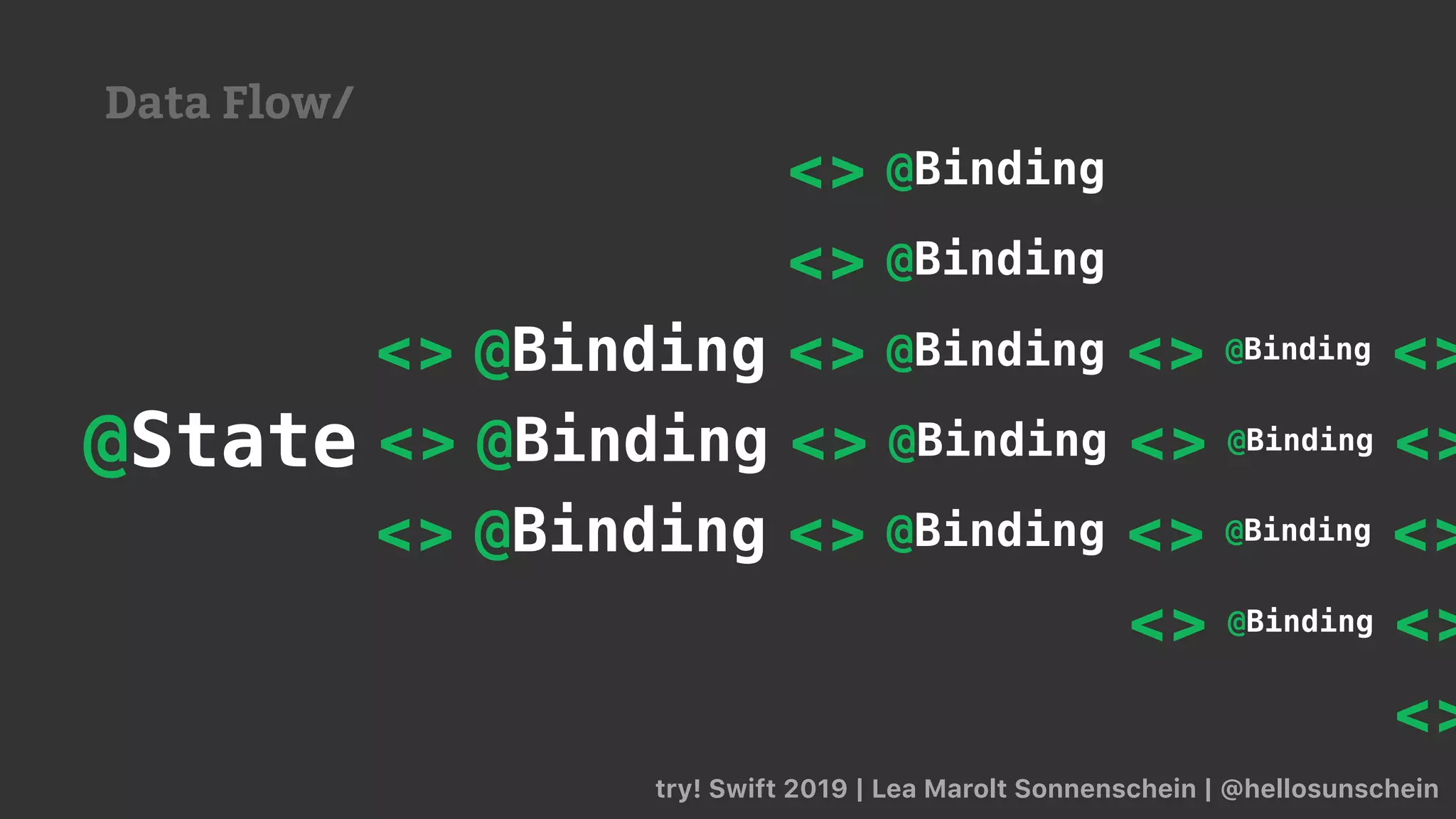 try! Swift 2019 | Lea Marolt Sonnenschein | @hellosunschein
@State @Binding @Binding @Binding<> <> <> <>
@Binding @Binding @Binding<> <> <> <>
@Binding @Binding @Binding<> <> <> <>
@Binding<> <>
@Binding<>
@Binding<>
<>
Data Flow/
 