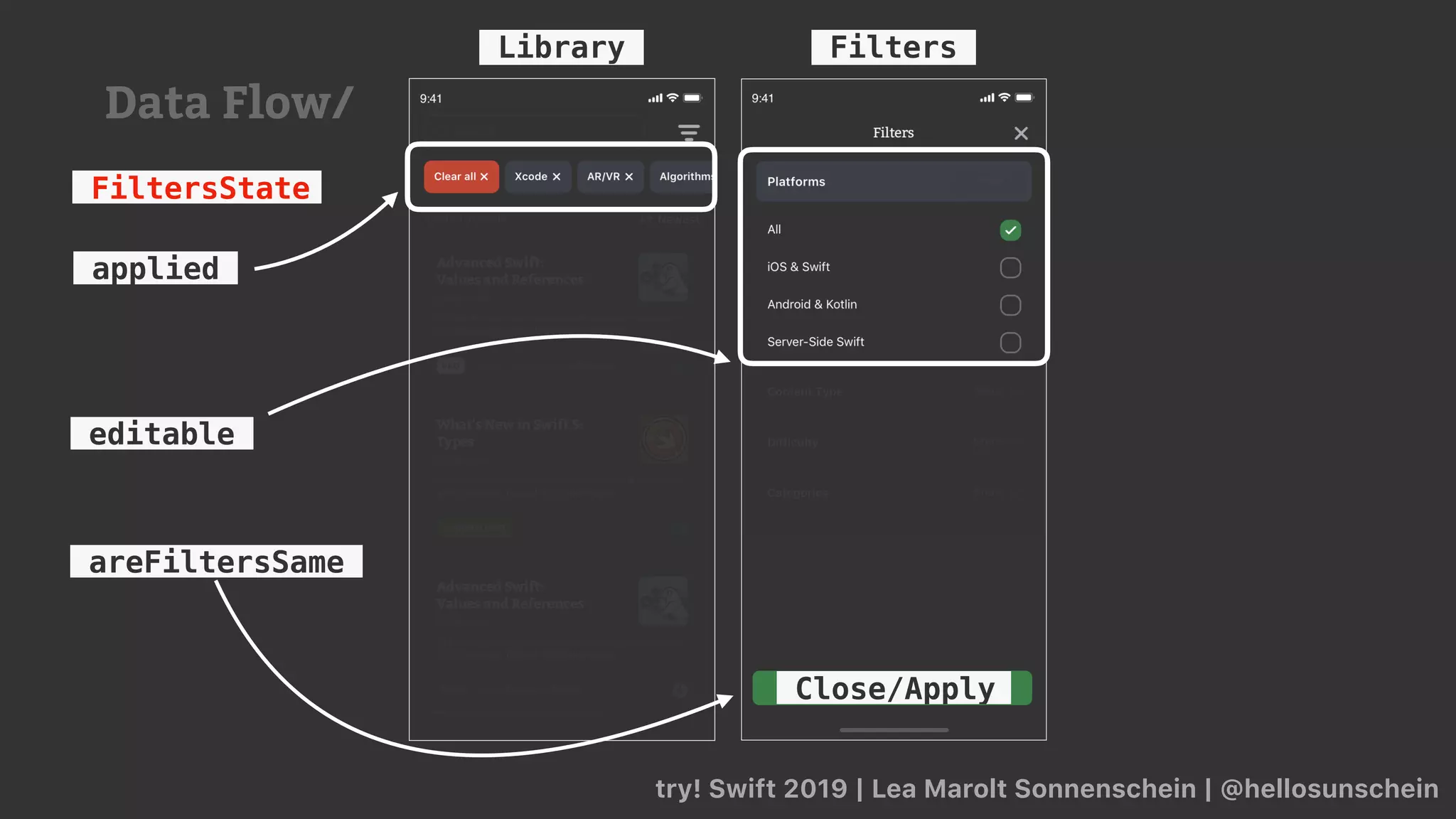 try! Swift 2019 | Lea Marolt Sonnenschein | @hellosunschein
Library Filters
Close/Apply
areFiltersSame
FiltersState
editable
applied
Data Flow/
 