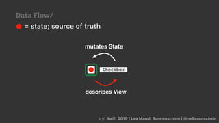 try! Swift 2019 | Lea Marolt Sonnenschein | @hellosunschein
Checkbox
= state; source of truth
describes View
mutates State
Data Flow/
 