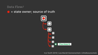 = state owner; source of truth
Checkmark
try! Swift 2019 | Lea Marolt Sonnenschein | @hellosunschein
Data Flow/
 