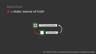 try! Swift 2019 | Lea Marolt Sonnenschein | @hellosunschein
TitleCheckbox
Checkbox
= state; source of truth
Data Flow/
 