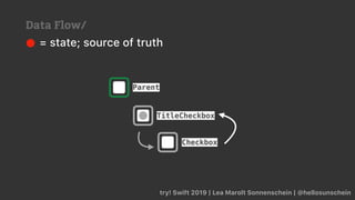 try! Swift 2019 | Lea Marolt Sonnenschein | @hellosunschein
= state; source of truth
Parent
TitleCheckbox
Checkbox
Data Flow/
 
