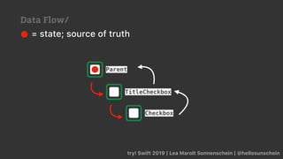try! Swift 2019 | Lea Marolt Sonnenschein | @hellosunschein
= state; source of truth
Parent
TitleCheckbox
Checkbox
Data Flow/
 