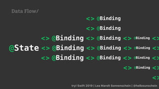 try! Swift 2019 | Lea Marolt Sonnenschein | @hellosunschein
@State @Binding @Binding @Binding<> <> <> <>
@Binding @Binding @Binding<> <> <> <>
@Binding @Binding @Binding<> <> <> <>
@Binding<> <>
@Binding<>
@Binding<>
<>
Data Flow/
 