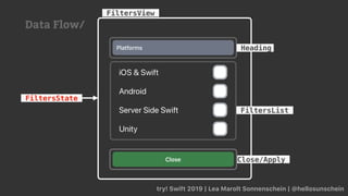 try! Swift 2019 | Lea Marolt Sonnenschein | @hellosunschein
Heading
FiltersList
FiltersView
FiltersState
Close/Apply
Data Flow/
 