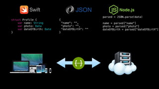 Swift
parsed = JSON.parse(data)
name = parsed["name"]
photo = parsed["photo"]
dateOfBirth = parsed["dateOfBirth"]
Node.js
struct Profile {
var name: String
var photo: Data
var dateOfBirth: Date
}
{
"name": "",
"photo": "",
"dateOfBirth": ""
}
 