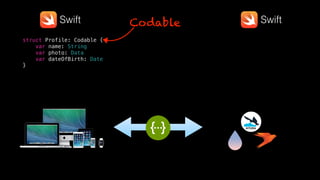 struct Profile: Codable {
var name: String
var photo: Data
var dateOfBirth: Date
}
struct Profile: Codable {
var name: String
var photo: Data
var dateOfBirth: Date
}
Swift Swift
KITURA
Codable
 