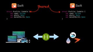 struct Profile: Codable {
var name: String
var photo: Data
var dateOfBirth: Date
}
Swift Swift
KITURA
struct Profile: Codable {
var name: String
var photo: Data
var dateOfBirth: Date
}
struct Profile: Codable {
var name: String
var photo: Data
var dateOfBirth: Date
}
Shared
 