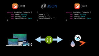 {
"name": "",
"photo": "",
"dateOfBirth": ""
}
{
"name": "",
"photo": "",
"dateOfBirth": ""
}
struct Profile: Codable {
var name: String
var photo: Data
var dateOfBirth: Date
}
Swift Swift
KITURA
struct Profile: Codable {
var name: String
var photo: Data
var dateOfBirth: Date
}
struct Profile: Codable {
var name: String
var photo: Data
var dateOfBirth: Date
}
 
