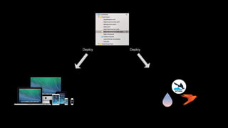 Deploy Deploy
KITURA
 