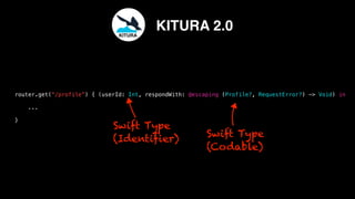 router.get(“/profile”) { (userId: Int, respondWith: @escaping (Profile?, RequestError?) -> Void) in
...
}
Swift Type
(Codable)
Swift Type
(Identifier)
KITURA
KITURA 2.0
 