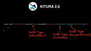 router.get(“/profile”) { (userId: Int, respondWith: @escaping (Profile?, RequestError?) -> Void) in
...
}
Swift Type
(Codable)
Swift Type
(RequestError)
Swift Type
(Identifier)
KITURA
KITURA 2.0
 