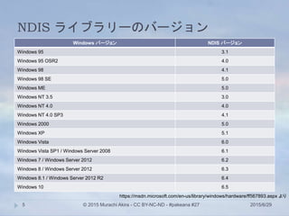 NDIS ライブラリーのバージョン
2015/6/29© 2015 Murachi Akira - CC BY-NC-ND - #pakeana #275
Windows バージョン NDIS バージョン
Windows 95 3.1
Wind...