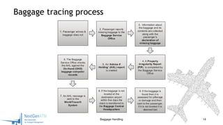14
Baggage tracing process
Baggage Handling
 