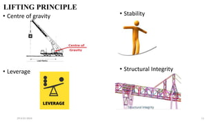 LIFTING PRINCIPLE
29-0-01-2024 11
• Centre of gravity
• Leverage
• Stability
• Structural Integrity
 