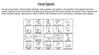 Hand Signals
29-0-01-2024 10
If audio (voice/radio) communication between crane operator and spotter is not possible, hand signals should be
utilized. Signals must be discernible or audible at all times by both the crane operator and spotter. Hand signals shall
follow standard signals. See below or refer to OSHA 1926, Subpart CC for more detail on standard hand signals.
 