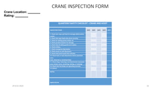 CRANE INSPECTION FORM
29-0-01-2024 10
Crane Location:
Rating:
QUARTERLYSAFETYCHECKLIST –CRANE AND HOIST
INSPECTION ITEMS DATE DATE DATE DATE DATE
1. Check wire rope and hook for damage (deformation,
cracks).
2. Check that rope loads onto drum correctly.
3. Check for leaking grease and/or oil.
4. Check pendant buttons for damage.
5. Check that all safety guards are in place.
6. Check trolleys.
7. Check emergency stop button.
8. Check access to wall disconnect.
9. Check hoist (and travel) limit switches.
10. Check hoist or load attachment chains (excessive
wear,
twist, distorted or stretched links)
11. Check slings, fastenings and attachments (excessive
wear, broken wires, stretching, kinking, or twisting)
12. Check that the brakes are operating correctly
13. (Other)
NOTES:
INSPECTED BY:
 