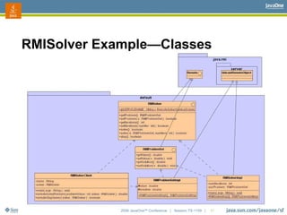 2006 JavaOneSM
Conference | Session TS-1109 | 47
RMISolver Example—Classes
 