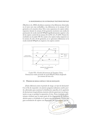 117
EL NEURODESARROLLO DE LOS PRINCIPALES TRASTORNOS MENTALES
(Machón et al., 2002), decidimos examinar si las diferencias observadas
en el sexto mes eran atribuibles a las diferencias en la semana 23 de
gestación en la muestra china. Tal y como supusimos, los sujetos índice
expuestos durante la semana 23 de gestación mostraron una media de
puntuación de escala total del SPQ-B signiﬁcativamente superior a las
de los sujetos control de la semana 23 (t [39] =2.1, P,039). Véanse los
resultados en el cuadro VII. En cuanto a los sujetos índice expuestos en
la semana 21, 22 ó 24 de gestación, no se apreciaron diferencias en la
escala total del SPQ-B con respecto a los sujetos control.
Cuadro VII.—Estudio del terremoto de Tangshan, China.
Puntuaciones totales promedio de escala SPQ-B de Raine desglosado
por semanas del sexto mes.
6
7
8
9
10
11
21 22 23 24
Expuesto a
terremoto
Control
PUNTUACIÓN
DE ESCALA TOTAL
P=.039
N.S.
N.S.
N.S.
SEMANA DE EXPOSICIÓN
6.º MES
10. PERIODO DE RIESGO CRÍTICO Y TIPO DE DESVIACIÓN
¿Existe diferencia entre el periodo de riesgo y el tipo de desviación?
Con el ﬁn de responder a la anterior pregunta realizamos análisis post-
hoc adicionales para examinar la distribución especíﬁca de la aparición
de desviaciones (esquizofrenia, trastorno afectivo grave) por mes de ges-
tación en que se produjo la exposición al virus. Estos resultados preli-
minares revelaron que la mayor parte de los diagnósticos de trastorno
afectivo grave se localizaba en el quinto mes de gestación. Existía una
gran acumulación de sujetos con diagnóstico de esquizofrenia que ha-
estación. Existía una
de es
ós
stic
co d
s de
de ge
agnó
st
ósticos
s de tra
dos
asto
p
orn
o
E
ós
ós
E
E
ós
ós
D
stico
stic
D
i
D
stic
stic
D
tic
tic I
co
co
I
co
co d
C
s de
s de
d
d
C
s de
C
s de
s de
d
d
de
deI
de
de g
Ó
iagn
g
e ges
ge
Ó
ge
Ó
gn
g
Ó
agn
gn
ge
ge
Ó
ge
geN
nóst
nóst
N
t
ós
N
nóst
nóst
t
t
D
cos
co
D
D
cos
co I
s
sI
s
s de
G
de
de
G
de
G
G
de
de I
t
t
I
t
tT
tr
Ta
T
r
r
T
ra
rast
A
p
p
asto
asto
A
p
o
A
as
A
A
p
p
asto
asto
A
p
p
L
r
r
L
rn
L
orn
orn
P
Pa
a
ar
r
ra
a
a u
us
so
o
o e
e
ex
x
x
xc
c
cl
lu
us
si
i
iv
v
v
vo
o
o d
de
el
l u
us
su
ua
ar
r
ri
io
o
a
au
u
ut
t
t
o
o
o
o
o
o
r
r
r
r
r
i
i
i
z
z
z
z
a
a
a
d
d
o
o
o
o
o
o
o
o
o
o
ofre
zofrenia
zofren
zofrenia
fre
fre
zo
o
o
o
of
f
f n
n
ni
i
ni
ni
of
of en
en
fre
fre
fr
fr
fre
fre
q
qui
u
un
na
a
qu
ue ha
a-
117
117
1
 