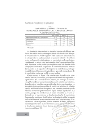 62
TRASTORNOS PSICOLÓGICOS EN EL SIGLO XXI
TABLA I
EMOCIÓN RELACIONADA CON EL ODIO.
DEVALUACIÓN Y ODIO COMO UNA FUNCIÓN DE LA COM-
PLEJIDAD CONDUCTUAL
Solo negativo Mixto t
Emoción relacionada con el resarcimiento 4,21 3,58 1,37
Emoción nihilista 3,81 3,05 1,93
Devaluación 4,65 3,70 3,52***
Resarcimiento 5,12 3,81 3,81***
Nihilismo 2,45 1,54 3,49***
*** p0,001
La devaluación como mediador en la relación emoción-odio. Hemos rea-
lizado dos análisis mediacionales para evaluar si la devaluación del suje-
to funciona como un puente cognitivo entre la emoción relacionada con
el odio y el odio: un análisis centrado en la emoción nihilista y el nihilismo
y otro en la emoción relacionada con el resarcimiento y el resarcimiento,
considerando en ambos casos la devaluación global como mediador. Pese
a las diferencias en las medias que surgieron como una función de la
complejidad conductual, los patrones de correlación entre las medidas
dependientes en el supuesto «sólo negativo» y mixto fueron, por lo ge-
neral, idénticos. Por este motivo, decidimos ignorar la manipulación de
la complejidad conductual (n=72) en estos análisis.
Como muestra la ﬁgura I, las correlaciones de orden cero entre
emoción nihilista, devaluación global y nihilismo fueron todas positivas y
signiﬁcativas. Tal y como habíamos previsto, sin embargo, la devalua-
ción global medió en la relación entre la emoción nihilista y el nihilismo.
Cuando ambas variables eran consideradas de forma simultánea en
un análisis de regresión con el ﬁn de predecir el nihilismo, la relación
emoción nihilista/nihilismo desaparecía por completo, mientras que la
relación devaluación global/nihilismo seguía siendo signiﬁcativa. En
cambio, aunque las correlaciones de orden cero entre la emoción re-
lacionada con el resarcimiento, la devaluación global y el resarcimiento
fueron todas positivas y signiﬁcativas, la devaluación global no medió
en la relación entre la emoción relacionada con el resarcimiento y el re-
sarcimiento. En otras palabras, cuando entraban de forma simultánea
en una regresión, tanto la emoción relacionada con el resarcimiento como
la devaluación siguieron siendo factores predictores signiﬁcativos del
resarcimiento (ﬁgura 1b).
ores signiﬁcativos del
ﬁ
predi
dic
cto
on e
re
l r s r
rcimi
i i
a sim
en
nt
m
c
to
ul
om
án
o
E
E
D
DI
p
p
I
p
p
C
edi
edi
C
C
redi
C
redi
edi
ic
ic
I
dic
dic
ct
Ó
co
ctor
cto
Ó
to
Ó
n
Ó
n
n
Ó
on
n
ctor
ctor
Ó
cto
cto N
el r
el r
N
N
l
N
el r
el r D
sar
sar
D
ar
D
D
sar
sar
D
sar
sarI
c
cI
ci
ci
imi
G
imi
imi
G
m
G
ma s
G
imi
imiI
e
e
I
i
i
e
e T
n
Tt
T
m
m
n
n
T
m
m
nt
n A
o c
A
u
u
o
o c
c
A
lt
c
A
u
tA
A
ult
ul
to
to c
c
AL
o
o
L
om
L
á
á
om
om
P
Pa
a
ar
r
ra
a
a u
us
so
o
o e
e
ex
x
x
xc
c
cl
lu
us
si
i
iv
v
v
vo
o
o d
de
el
l u
us
su
ua
ar
r
ri
io
o
a
au
u
ut
t
t
o
o
o
o
r
r
r
i
i
i
z
z
z
z
a
a
a
d
d
o
o
os
s d
de
el
 