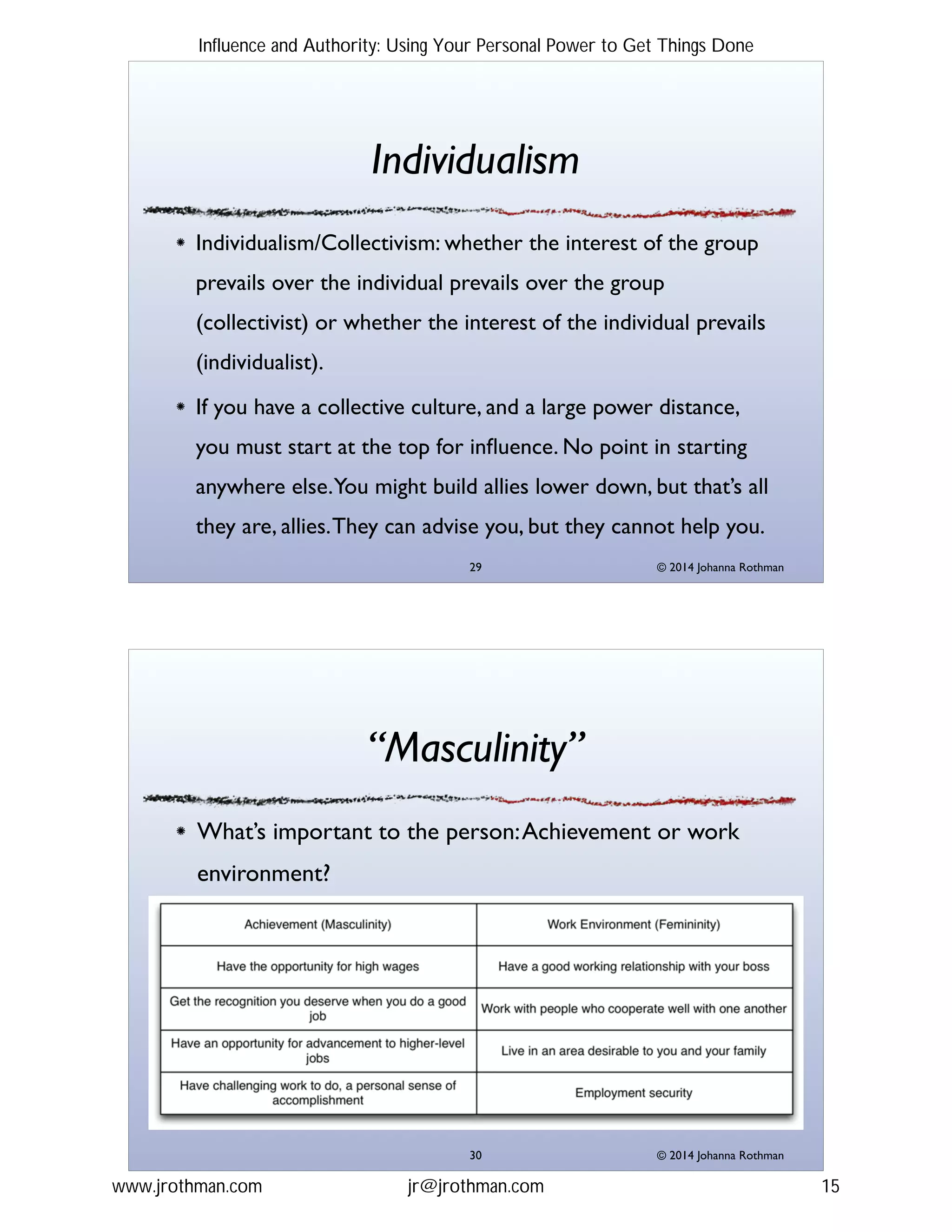 © 2014 Johanna Rothman
Individualism
Individualism/Collectivism: whether the interest of the group
prevails over the individual prevails over the group
(collectivist) or whether the interest of the individual prevails
(individualist).!
If you have a collective culture, and a large power distance,
you must start at the top for inﬂuence. No point in starting
anywhere else.You might build allies lower down, but that’s all
they are, allies.They can advise you, but they cannot help you.
"29
© 2014 Johanna Rothman
“Masculinity”
What’s important to the person:Achievement or work
environment?
"30
Influence and Authority: Using Your Personal Power to Get Things Done
www.jrothman.com jr@jrothman.com 15
 