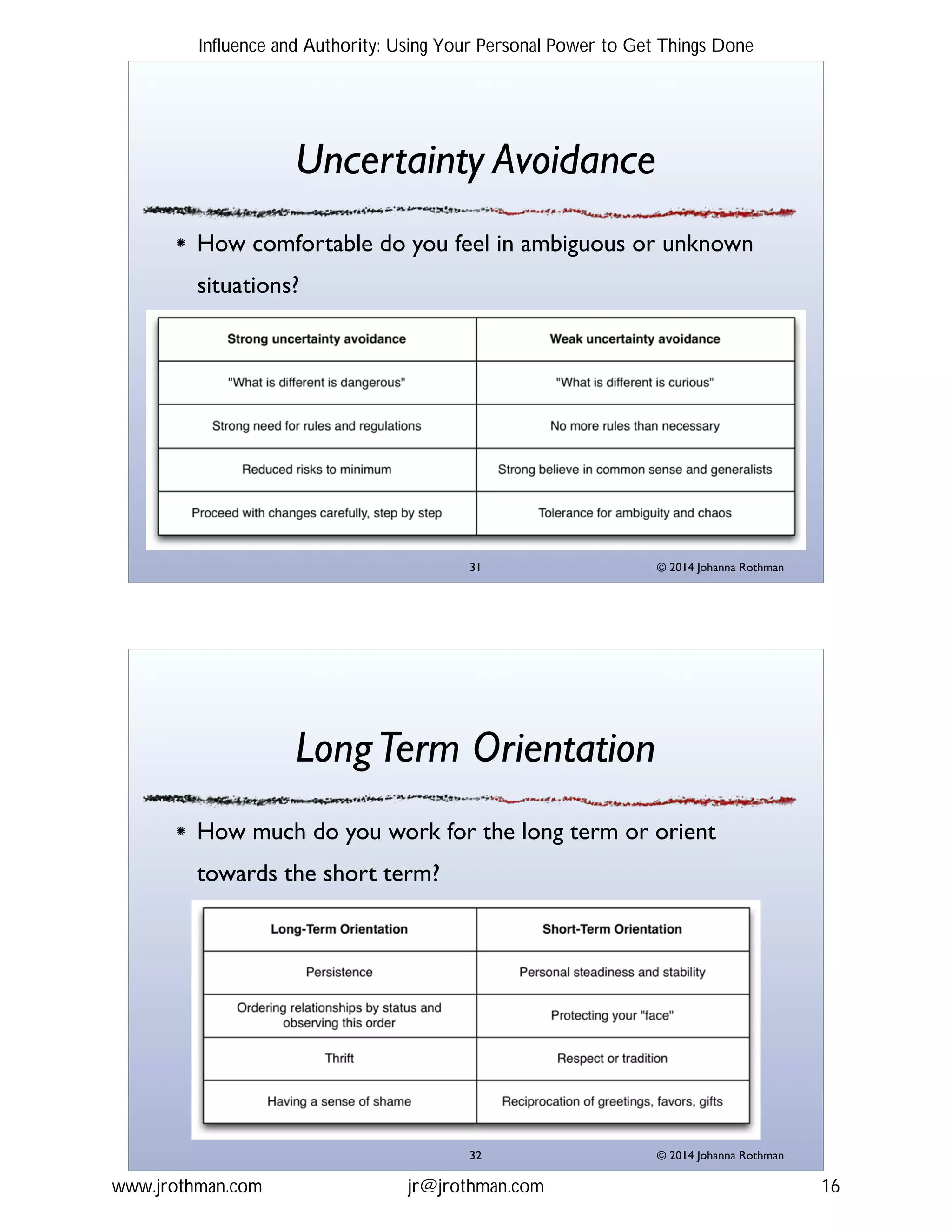 © 2014 Johanna Rothman
Uncertainty Avoidance
How comfortable do you feel in ambiguous or unknown
situations?
"31
© 2014 Johanna Rothman
LongTerm Orientation
How much do you work for the long term or orient
towards the short term?
"32
Influence and Authority: Using Your Personal Power to Get Things Done
www.jrothman.com jr@jrothman.com 16
 