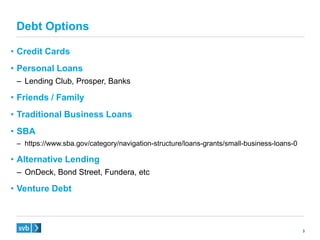 3
Debt Options
• Credit Cards
• Personal Loans
– Lending Club, Prosper, Banks
• Friends / Family
• Traditional Business Loans
• SBA
– https://www.sba.gov/category/navigation-structure/loans-grants/small-business-loans-0
• Alternative Lending
– OnDeck, Bond Street, Fundera, etc
• Venture Debt
 