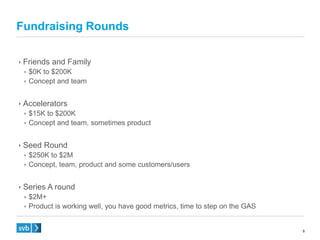 5
 Friends and Family
 $0K to $200K
 Concept and team
 Accelerators
 $15K to $200K
 Concept and team, sometimes product
 Seed Round
 $250K to $2M
 Concept, team, product and some customers/users
 Series A round
 $2M+
 Product is working well, you have good metrics, time to step on the GAS
Fundraising Rounds
 