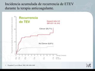 Incidencia acumulada de recurrencia de ETEV
durante la terapia anticoagulante.
1. Prandoni P, et al, Blood. 2002;100:3484-3488
 