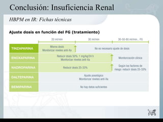 HBPM en IR: Fichas técnicas
Conclusión: Insuficiencia Renal
Ajuste dosis en función del FG (tratamiento)
 