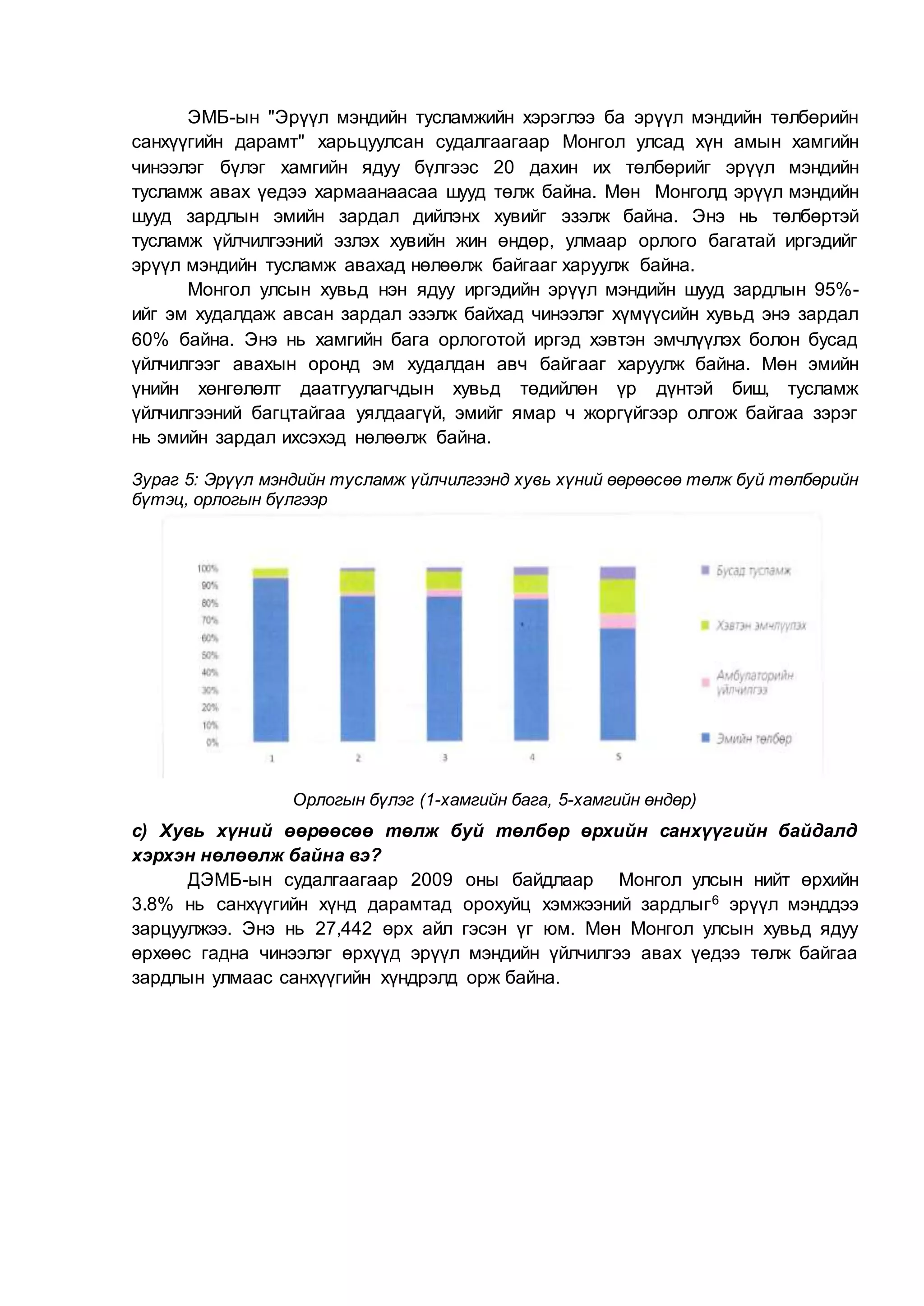 ЭМБ-ын "Эрүүл мэндийн тусламжийн хэрэглээ ба эрүүл мэндийн төлбөрийн
санхүүгийн дарамт" харьцуулсан судалгаагаар Монгол улсад хүн амын хамгийн
чинээлэг бүлэг хамгийн ядуу бүлгээс 20 дахин их төлбөрийг эрүүл мэндийн
тусламж авах үедээ хармаанаасаа шууд төлж байна. Мөн Монголд эрүүл мэндийн
шууд зардлын эмийн зардал дийлэнх хувийг эзэлж байна. Энэ нь төлбөртэй
тусламж үйлчилгээний эзлэх хувийн жин өндөр, улмаар орлого багатай иргэдийг
эрүүл мэндийн тусламж авахад нөлөөлж байгааг харуулж байна.
Монгол улсын хувьд нэн ядуу иргэдийн эрүүл мэндийн шууд зардлын 95%-
ийг эм худалдаж авсан зардал эзэлж байхад чинээлэг хүмүүсийн хувьд энэ зардал
60% байна. Энэ нь хамгийн бага орлоготой иргэд хэвтэн эмчлүүлэх болон бусад
үйлчилгээг авахын оронд эм худалдан авч байгааг харуулж байна. Мөн эмийн
үнийн хөнгөлөлт даатгуулагчдын хувьд төдийлөн үр дүнтэй биш, тусламж
үйлчилгээний багцтайгаа уялдаагүй, эмийг ямар ч жоргүйгээр олгож байгаа зэрэг
нь эмийн зардал ихсэхэд нөлөөлж байна.
Зураг 5: Эрүүл мэндийн тусламж үйлчилгээнд хувь хүний өөрөөсөө төлж буй төлбөрийн
бүтэц, орлогын бүлгээр
Орлогын бүлэг (1-хамгийн бага, 5-хамгийн өндөр)
с) Хувь хүний өөрөөсөө төлж буй төлбөр өрхийн санхүүгийн байдалд
хэрхэн нөлөөлж байна вэ?
ДЭМБ-ын судалгаагаар 2009 оны байдлаар Монгол улсын нийт өрхийн
3.8% нь санхүүгийн хүнд дарамтад орохуйц хэмжээний зардлыг6 эрүүл мэнддээ
зарцуулжээ. Энэ нь 27,442 өрх айл гэсэн үг юм. Мөн Монгол улсын хувьд ядуу
өрхөөс гадна чинээлэг өрхүүд эрүүл мэндийн үйлчилгээ авах үедээ төлж байгаа
зардлын улмаас санхүүгийн хүндрэлд орж байна.
 