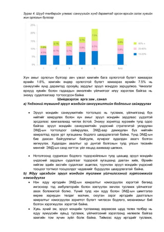 Зураг 4: Шууд төлбөрийн улмаас санхүүгийн хүнд дарамтад орсон өрхийн эзлэх хувийн
жин орлогын бүлгээр
Хүн амыг орлогын бүлгээр авч үзвэл хамгийн бага орлоготой бүлэгт хамаарах
өрхийн 1.6%, хамгийн өндөр орлоготой бүлэгт хамаарах өрхийн 7.5% нь
санхүүгийн хүнд дарамтад орохуйц зардлыг эрүүл мэнддээ зарцуулжээ. Чинээлэг
өрхүүд хувийн болон гадаадын эмнэлгийн үйлчилгээг илүү хэрэглэж байгаа нь
энэхүү судалгаагаар тогтоогдсон байна
Шийдвэрлэх арга зам , санал
а) Үндэсний түвшинд эрүүл мэндийн санхүүжилтийн бодлогыг сайжруулах
 Эрүүл мэндийн санхүүжилтийн тогтолцоо нь тусламж, үйлчилгээнд бүх
нийтийг хамруулах болон хүн амыг эрүүл мэндийн зардлаас үүдэлтэй
эрсдэлээс хамгаалахад чиглэх ёстой. Энэхүү зорилгод хүрэхийн тулд одоо
байгаа эрүүл мэндийн санхүүжилтийн үндэсний стратегитэй уялдуулан
ЭМД-ын тогтолцоог сайжруулах, ЭМД-аар дамжуулан бүх нийтийн
хамралтад хүрэх урт хугацааны бодлого шаардлагатай байна. Үүнд ЭМД-ын
бие даасан байгууллагыг байгуулж, хүчирхэг худалдан авагч болгон
хөгжүүлэх. Худалдан авалтыг үр дүнтэй болгохын тулд улсын төсвийн
мөнгийг ЭМД-ын санд нэгтгэх үйл явцад аажмаар шилжих.
 Нотолгоонд суурилсан бодлого тодорхойлохын тулд цаашид эрүүл мэндийн
үндэсний зардлын судалгааг тодорхой хугацаанд давтан хийх, Өрхийн
нийгэм эдийн засгийн судалгааг ашиглах, түүнчлэн эрүүл мэндийн үндэсний
тооцоог тогтмол тооцоолдог чадавхийг бүрдүүлэх шаардлагатай байна.
b) Ядуу иргэдийн эрүүл мэндийн тусламж үйлчилгээний хүртээмжийг
нэмэгдүүлэх
 Нэн ядуу иргэдийн ЭМД-ын хамралтыг нэмэгдүүлэх хэрэгтэй бөгөөд
ингэснээр тэд амбулаторийн болон хэвтүүлэн эмчлэх тусламж үйлчилгээг
авах боломжтой болно. Үүний тулд нэн ядуу болон ЭМД-ын шимтгэлээ
өөрөө хариуцан төлдөг малчин, оюутан зэрэг иргэдийн даатгалын
хамралтыг нэмэгдүүлэх зорилтот бүлэгт чиглэсэн бодлого, механизмыг бий
болгон хэрэгжүүлэх хэрэгтэй байна.
 Хувь хүний эм, эрүүл мэндийн туспамжид өөрөөсөө шууд төлөх төлбөр нь
ядуу хүмүүсийн хувьд тусламж, үйлчилгээний хэрэглээнд нөлөөлж байгаа
хамгийн том хүчин зүйл болж байна. Тиймээс ядуу иргэдийг тусламж,
 