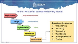 The 80’s Waterfall software delivery model
Operations @customer
➔ *Provisioning
➔ *Installing
➔ *Upgrading
➔ *Maintaining
➔ *Backups/Restore
➔ *Scaling
Source: wikipedia
 