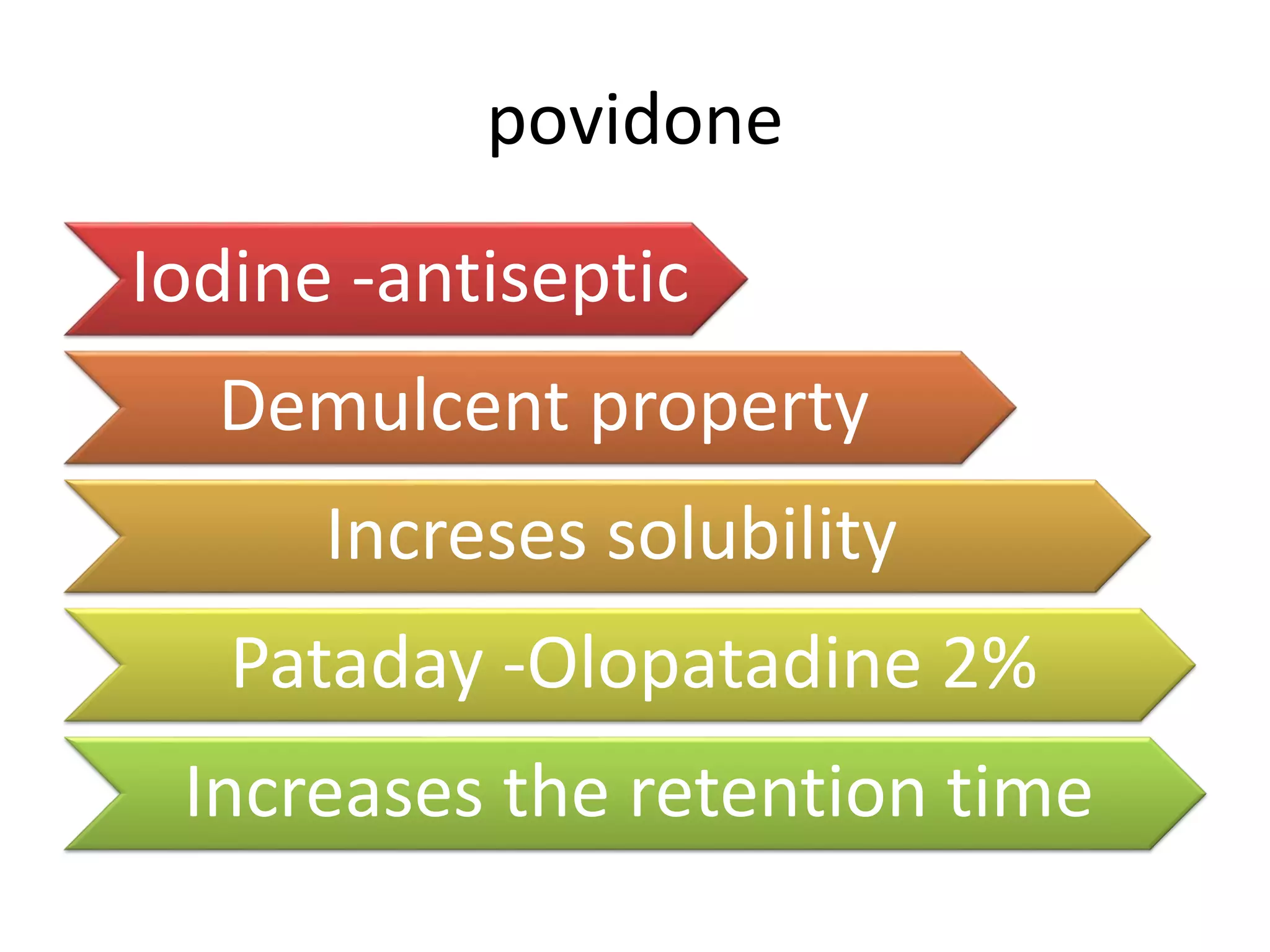 povidone
Iodine -antiseptic
Demulcent property
Increses solubility
Pataday -Olopatadine 2%
Increases the retention time
 