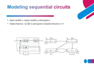 • Input variable x, output variable y, and register r
• Output function ¬(𝑥 ⊕ 𝑟) and register evaluation function 𝑥 ∨ 𝑟
 
