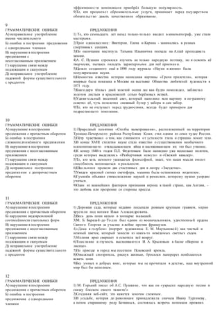эффективности компиляции приобрёл большую популярность.
9)Те, кто предлагает образовательные услуги, принимает перед государством
обязательство давать качественное образование.
9
ГРАММАТИЧЕСКИЕ ОШИБКИ
А) неправильное употребление
имени числительного
Б) ошибка в построении предложения
с однородными членами
В) нарушение в построении
предложения с
несогласованным приложением
Г) нарушение связи между
подлежащим и сказуемым
Д) неправильное употребление
падежной формы существительного
с предлогом
ПРЕДЛОЖЕНИЯ
1) Те, кто семнадцать лет назад только-только входил в кинематограф, уже стали
мастерами.
2)Трое одноклассниц: Виктория, Елена и Карина - занимались в разных
спортивных секциях.
3)По окончании института Татьяна Ильинична поехала на Алтай преподавать
химию.
4)А. С. Пушкин стремился изучить не только народную поэтику, но и освоить её
творчески, пытаясь овладеть характерными для неё приемами.
5)Целью созданного ещё в 1890 году журнала «Науки и жизни» была
популяризация науки.
6)Немногим известна история написания картины «Грачи прилетели», которая
впервые была показана в Москве на выставке Общества любителей художеств в
1871 году.
7)Благодаря тёплых дней золотой осени лес как будто помолодел, заблистал
золотом листьев и красноватой сетью берёзовых ветвей.
8)Удивительный весенний свет, который наполнил всю картину и по-разному
осветил её, чуть позолотил снежный бугор у забора и сам забор.
9)Те, кто не отступает перед трудностями, всегда будет примером для
подрастающего поколения.
10
ГРАММАТИЧЕСКИЕ ОШИБКИ
А) нарушение в построении
предложения с причастным оборотом
Б) ошибка в построении
сложноподчинённого предложения
В) нарушение в построении
предложения с несогласованным
приложением
Г) нарушение связи между
подлежащим и сказуемым
Д) неправильное построение
предложения с деепричастным
оборотом
ПРЕДЛОЖЕНИЯ
1) Природный памятник «Столбы выветривания», расположенный на территории
Троицко-Печорского района Республики Коми, стал одним из семи чудес России.
2)Пётр чувствовал о том, как слипаются от усталости глаза и страшно ломит тело.
3)В конце XVHI столетия науке стало известно о существовании необычного
млекопитающего. откладывающем яйца и насиживающем их: это был утконос.
4)К концу 1840-х годов П.Л. Федотовым было написано уже несколько полотен,
среди которых выделялись «Разборчивая невеста» и «Свежий кавалер».
5)Те, кто хоть немного увлекается философией, знает, что наши мысли имеют
способность воплощаться в реальности.
6)Школьники провели два счастливых дня в лагере «Звездочке».
7)Увидев красный сигнал светофора, машина была остановлена водителем.
8)Гумилёв объявил стихосложение наукой и ремеслом, которому нужно усердно
учиться.
9)Один из важнейших факторов признания игрока в такой стране, как Англия, -
это любовь или презрение со стороны прессы.
11
ГРАММАТИЧЕСКИЕ ОШИБКИ
А) нарушение в построении
предложения с причастным оборотом
Б) нарушение видовременной
соотнесённости глагольных форм
В) нарушение в построении
предложения с несогласованным
приложением
Г) нарушение связи между
подлежащим и сказуемым
Д) неправильное употребление
падежной формы существительного
с предлогом
ПРЕДЛОЖЕНИЯ
1) Дорожки сада, которые недавно посыпали ровным крупным гравием, мерно
хрустели под ногами Ильи Александровича.
2)Весь день пони катало в зоопарке малышей.
3)М. Б. Барклай-де-Толли был одним из военачальников, удостоенный ордена
Святого Георгия за участие в войне против французов.
4)«Дама в голубом» (портрет художницы Е. М. Мартыновой) как чистый и
нежный цветок, который занесли из каких-то неведомых светлых садов.
5)Молния ярко сверкает и осветила всё вокруг.
6)Тщеславие и глупость высмеиваются И. А. Крыловым в басне «Вороне и
лисице».
7)По приезде в город мы посетили Псковский кремль.
8)Отважный смотритель, рискуя жизнью, бросился наперерез понёсшегося
вскачь коня.
9)Без умных и добрых книг, которые мы не прочитали в детстве, наш внутренний
мир был бы неполным.
12
ГРАММАТИЧЕСКИЕ ОШИБКИ
А) нарушение в построении
предложения с причастным оборотом
Б) ошибка в построении
предложения с однородными
членами
ПРЕДЛОЖЕНИЯ
1) М. Горький писал об А.С. Пушкине, что как он «украсил народную песню и
сказку блеском своего таланта!»
2)Создавая веб-сайт, это кажется многим сложным.
3)В усадьбе, которая до революции принадлежала сначала Ивану Тургеневу,
а потом старинному роду Боткиных, состоялась встреча потомков прежних
 