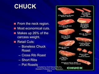 CHUCK
From the neck region.
Most economical cuts.
Makes up 26% of the
carcass weight.
Retail Cuts:
– Boneless Chuck
Roast
– Cross Rib Roast
– Short Ribs
– Pot Roasts
Compiled by Chef Sitaram Murthy,
Assistant Professor- Food Production,
IHM-A
 
