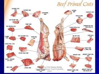 Compiled by Chef Sitaram Murthy,
Assistant Professor- Food Production,
IHM-A
 