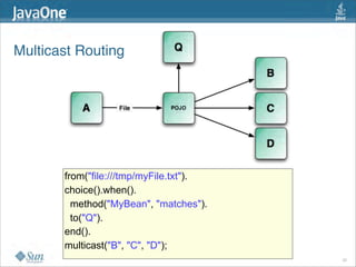Multicast Routing




       from("file:///tmp/myFile.txt").
       choice().when().
         method("MyBean", "matches").
         to("Q").
       end().
       multicast("B", "C", "D");
                                         20
 
