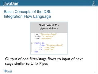 Basic Concepts of the DSL
Integration Flow Language

                    "Hello World 2" - 
                     pipes-and-ﬁlters




Output of one ﬁlter/stage ﬂows to input of next
stage similar to Unix Pipes
                                                  28
 