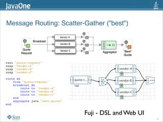 Message Routing: Scatter-Gather ("best")




                         Fuji - DSL and Web UI
                                                 40
 