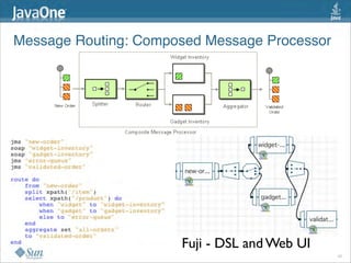 Message Routing: Composed Message Processor




                      Fuji - DSL and Web UI
                                              43
 