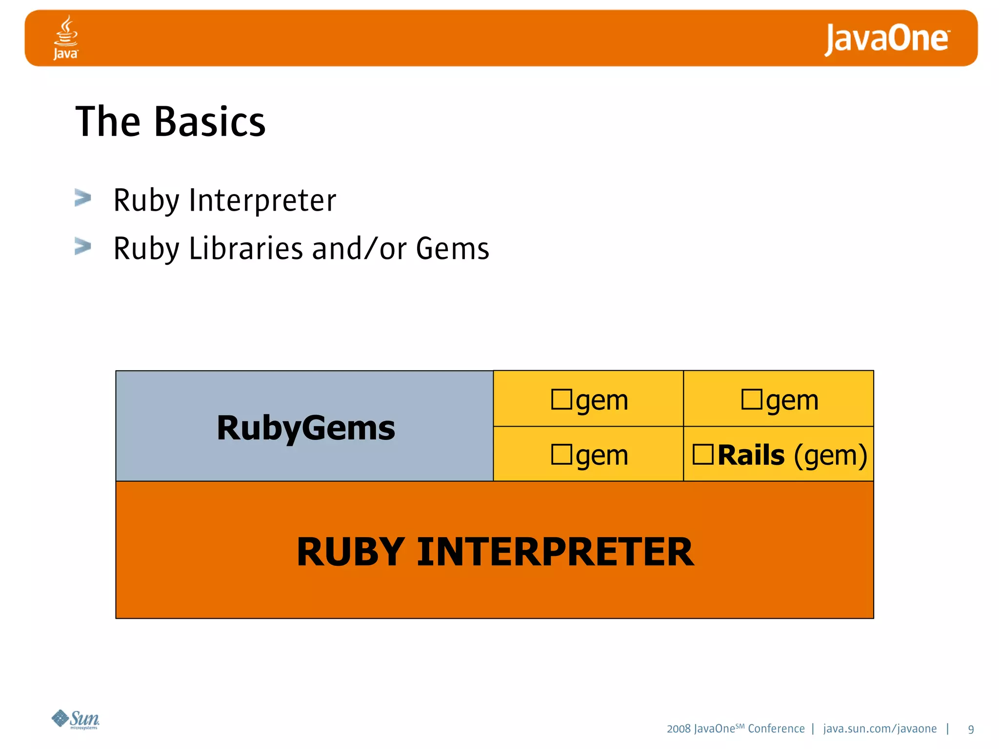 2008 JavaOneSM
Conference | java.sun.com/javaone | 9
RubyGems
gem Rails (gem)
RUBY INTERPRETER
gem gem
The Basics
Ruby Interpreter
Ruby Libraries and/or Gems
 