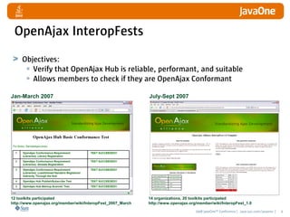 OpenAjax InteropFests
     Objectives:
      • Verify that OpenAjax Hub is reliable, performant, and suitable
      • Allo...