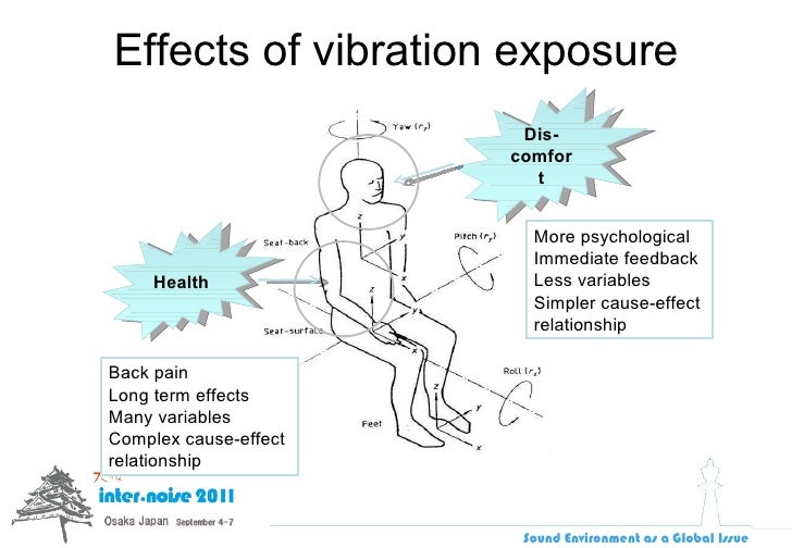 Improving ISO 26311 for evaluating from vibration