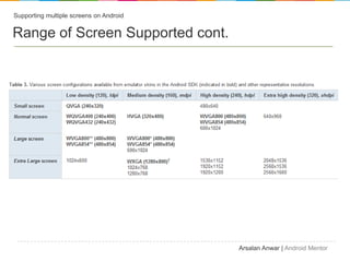 Supporting multiple screens on Android


Range of Screen Supported cont.




                                         Arsalan Anwar | Android Mentor
 