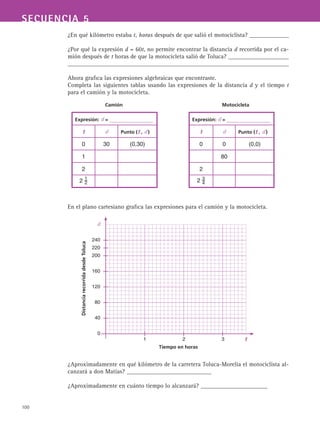 100
SECUENCIA 5
¿En qué kilómetro estaba t, horas después de que salió el motociclista? _____________
¿Por qué la expresión d = 60t, no permite encontrar la distancia d recorrida por el ca-
mión después de t horas de que la motocicleta salió de Toluca? ____________________
_________________________________________________________________________
Ahora grafica las expresiones algebraicas que encontraste.
Completa las siguientes tablas usando las expresiones de la distancia d y el tiempo t
para el camión y la motocicleta.
En el plano cartesiano grafica las expresiones para el camión y la motocicleta.
¿Aproximadamente en qué kilómetro de la carretera Toluca-Morelia el motociclista al-
canzará a don Matías? ____________________________
¿Aproximadamente en cuánto tiempo lo alcanzará? ______________________
	 Camión	 Motocicleta
Expresión: d = Expresión: d =
t d Punto (t , d ) t d Punto (t , d )
0 30 (0,30) 0 0 (0,0)
1 80
2 2
2 1
2 2 3
4
Tiempo en horas
DistanciarecorridadesdeToluca
d
t
240
220
200
160
120
80
40
0
	 1	 2	 3	
 