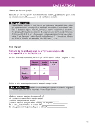 Recuerden que:
Recuerden que:
MATEMÁTICASMATEMÁTICAS
105
Si es así, escriban un ejemplo _______________________________________
Si ocurre que los dos papelitos muestran el mismo número, ¿puede ocurrir que la suma
de esos números sea 7? ________Si es así, escriban un ejemplo.
Un experimento aleatorio es todo proceso que produce un resultado u observación
que depende del azar. Al conjunto de resultados posibles de un experimento alea-
torio lo llamamos espacio muestral, espacio de eventos o conjunto de resultados.
Por ejemplo, al realizar el experimento de lanzar un dado (no trucado), obtenemos
el siguiente: {1, 2, 3, 4, 5, 6}. Como es un conjunto, podemos formar subconjun-
tos de él que llamamos eventos. Por ejemplo, el evento A es obtener un número
par al lanzar un dado; los resultados favorables son: {2, 4, 6}.
Para empezar
Cálculo de la probabilidad de eventos mutuamente
excluyentes y no excluyentes
La tabla muestra el número de personas que laboran en una fábrica. Completa la tabla.
Utiliza la tabla anterior para contestar las siguientes preguntas:
Si dos eventos son mutuamente excluyentes significa que si ocurre uno no puede
ocurrir el otro y no tienen resultados favorables en común.
¿Cuántas personas trabajan tiempo completo? _________________________
¿Y cuántas personas trabajan medio tiempo? _________________________
¿Cuántos trabajadores son mujeres? _________________________
¿Cuántas personas trabajan medio tiempo y son mujeres? ________________
En la tabla, ¿qué representa el número 40? _________________________
En total, ¿cuántos trabajadores hay en la fábrica? ______________________
Tiempo
completo
Medio
tiempo
Total por
sexo
Mujeres 60 20
Hombres 80 40
Total por
turno
 